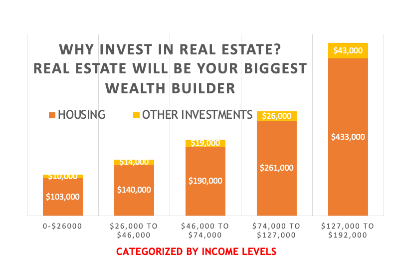 Go Global Realty WHY INVEST IN REAL ESTATE? Go Global Realty